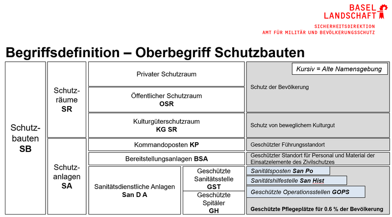 Schutzbauten