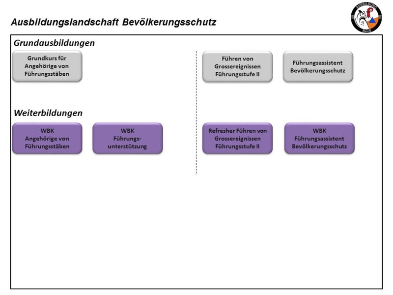 Ausbildungslandschaft