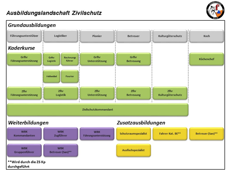 Ausbildungslandschaft