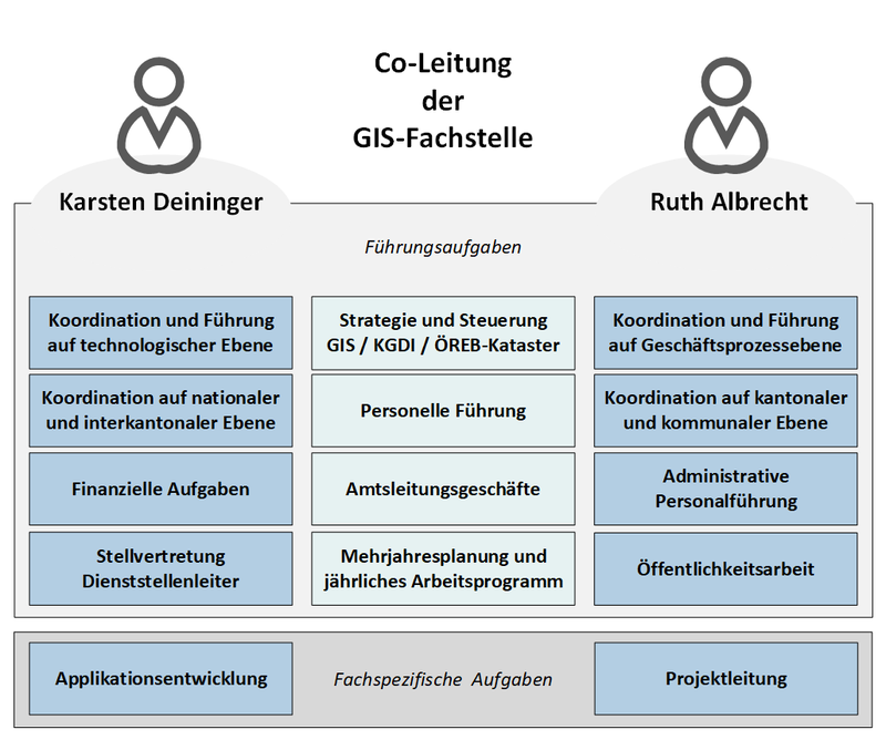 Bild1