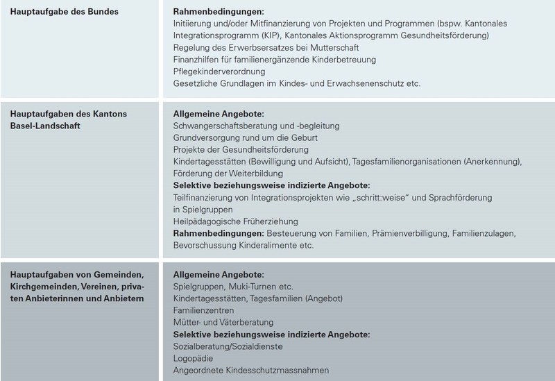 Zuständigkeiten Bund Kanton Gemeinden