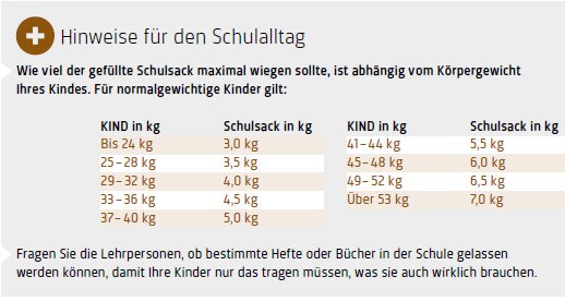 Schulsack_Tabelle
