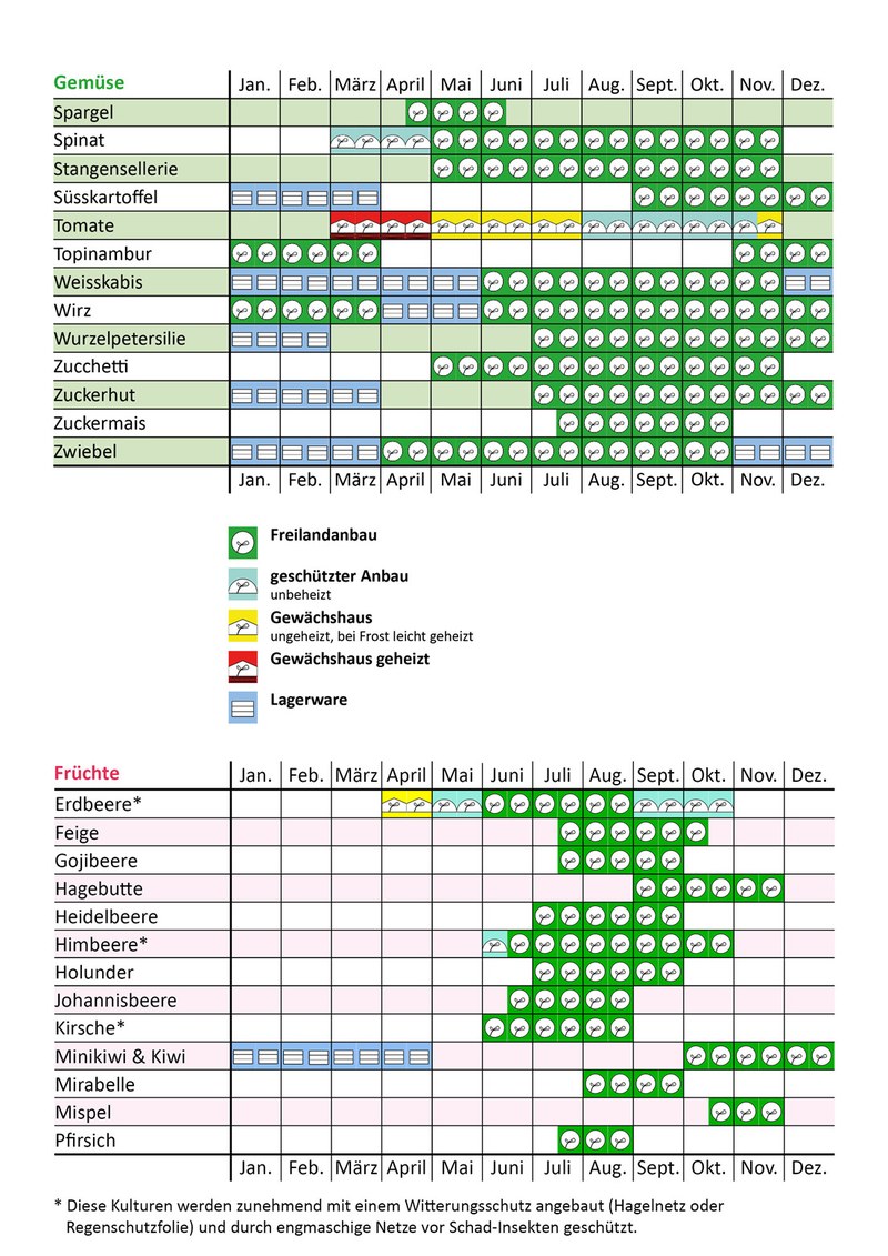 Ebenrain-Saisonkalender