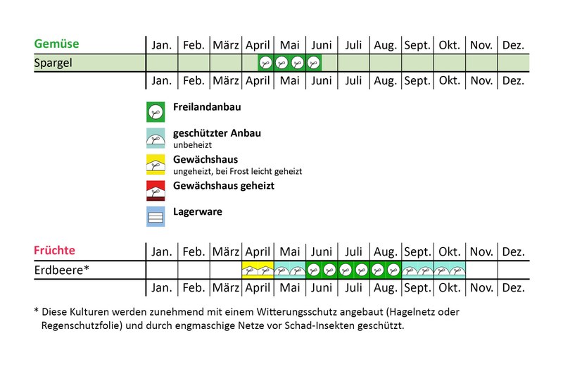 Kalender