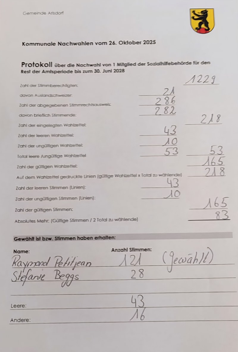 Ersatzwahl Sozialhilfebehörde -Resultat