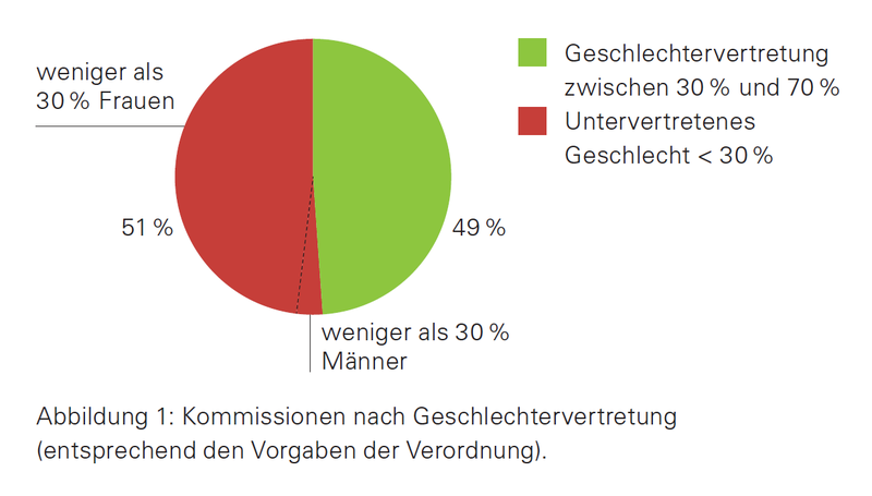 kein Titel